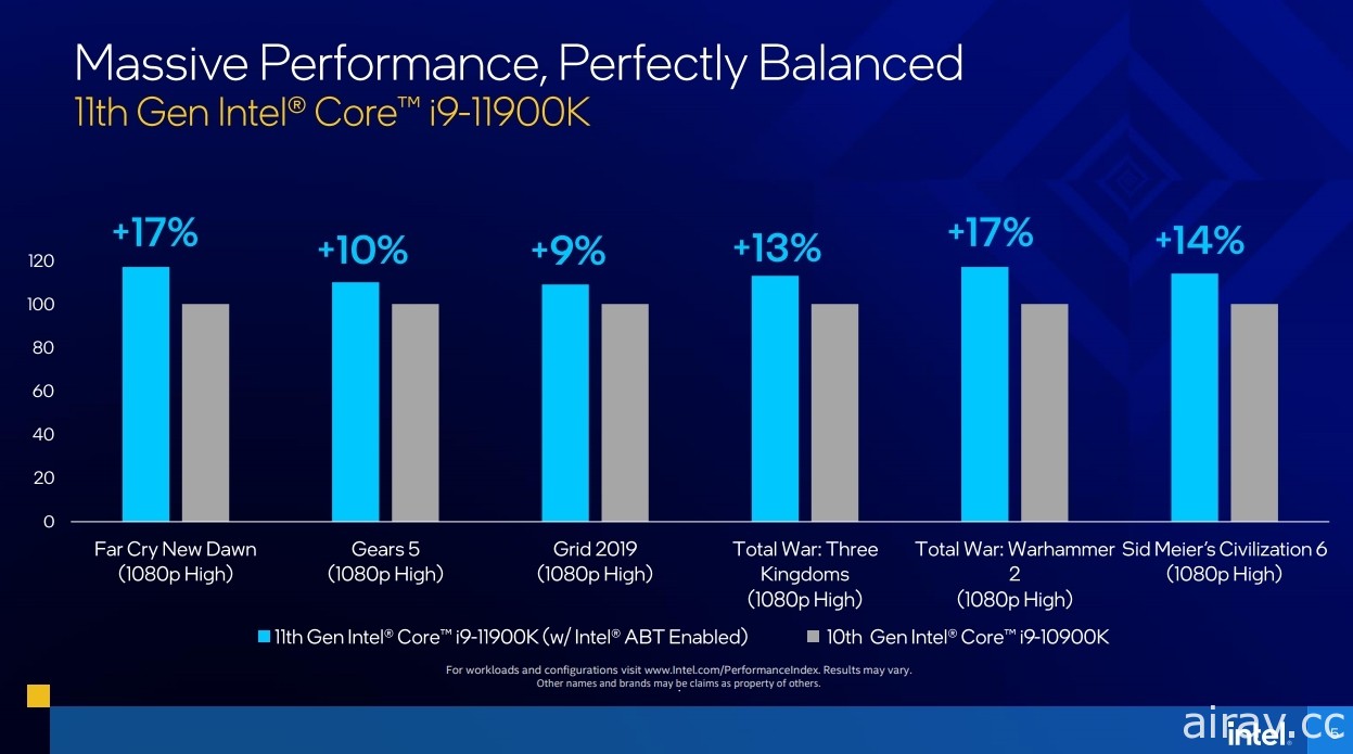 英特爾宣布第 11 代 Intel Core S 系列桌上型電腦處理器在台上市