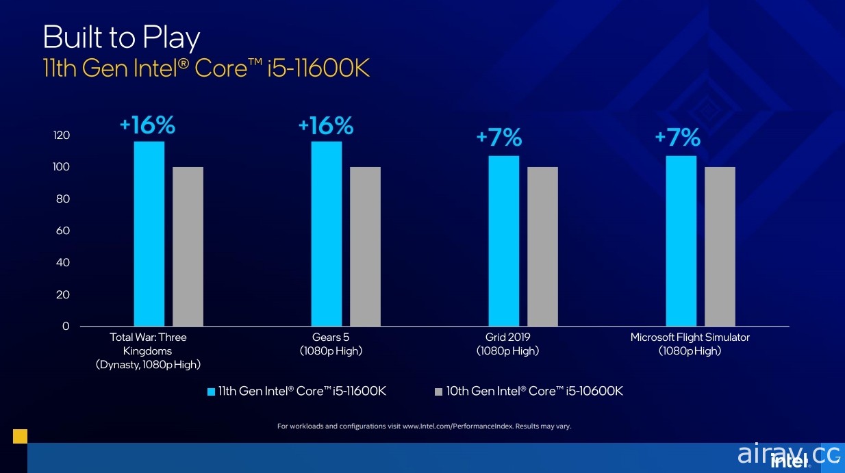 英特爾宣布第 11 代 Intel Core S 系列桌上型電腦處理器在台上市