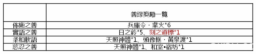 《執劍之刻》限時活動「常夜行」開啟 「刻」武士初登場