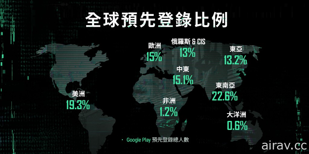 《PUBG：NEW STATE》全球预先登录突破 1000 万人次 将于今年第二季展开 Alpha test