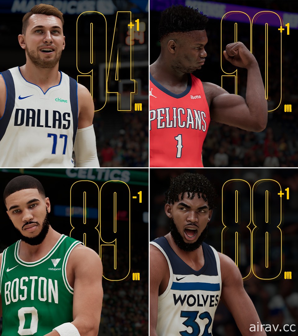 《NBA 2K21》釋出目前世代與次世代最新改版 球員評價同步更新