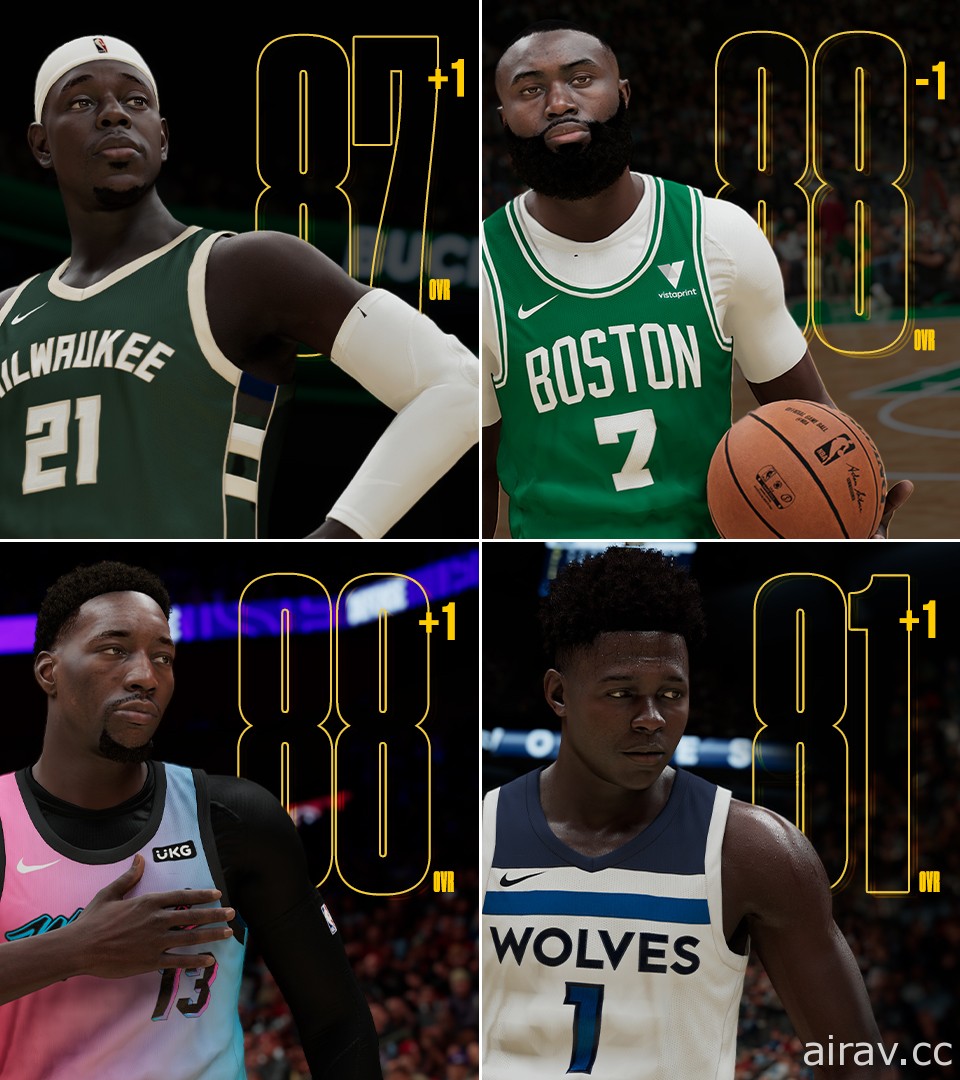 《NBA 2K21》釋出目前世代與次世代最新改版 球員評價同步更新