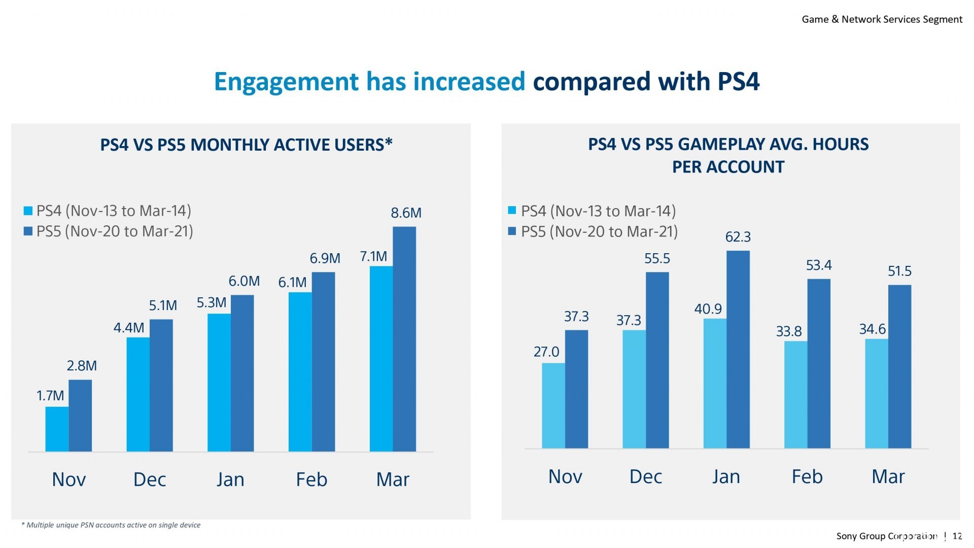 Sony 遊戲部門業務報告揭露 PlayStation 業務詳情 透露《秘境探險 4》將推 PC 版