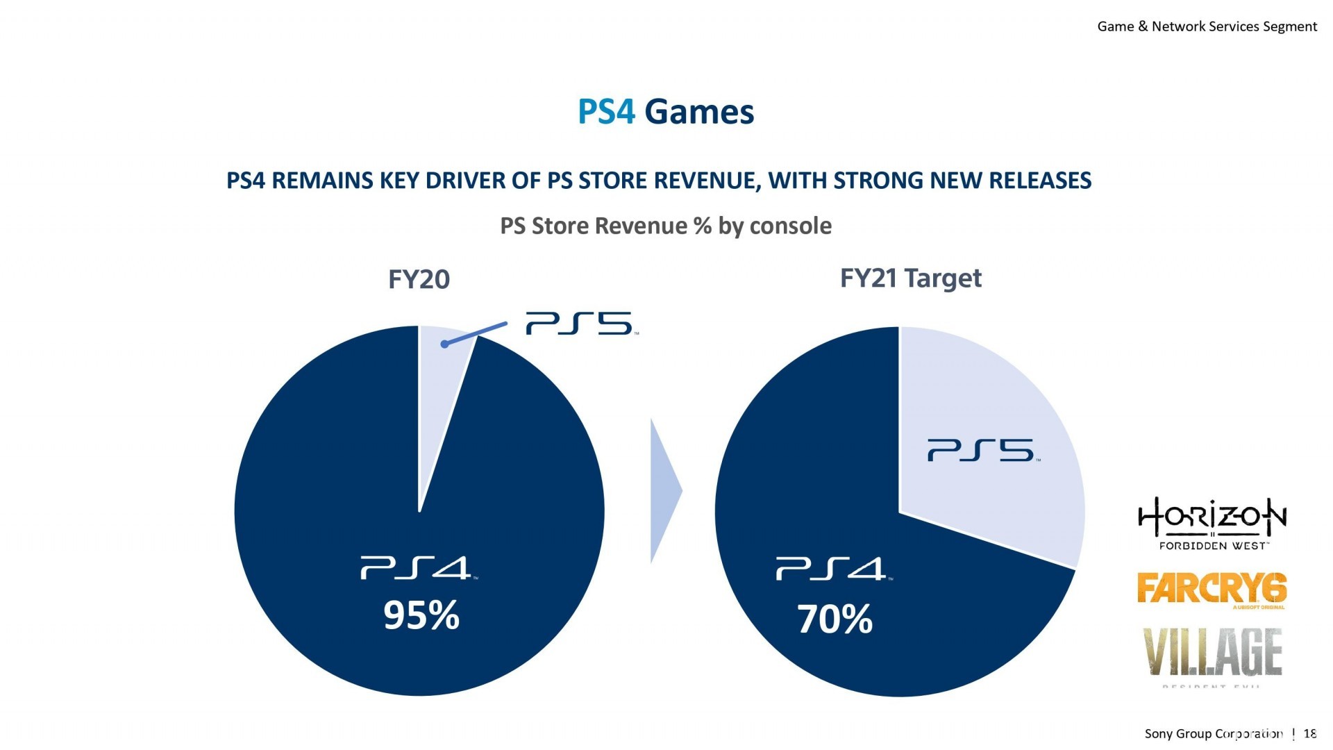 Sony 遊戲部門業務報告揭露 PlayStation 業務詳情 透露《秘境探險 4》將推 PC 版