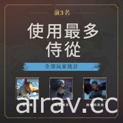 《符文大地傳說》釋出週年回顧 揭露玩家總數、最常使用英雄、法術、地標等資訊