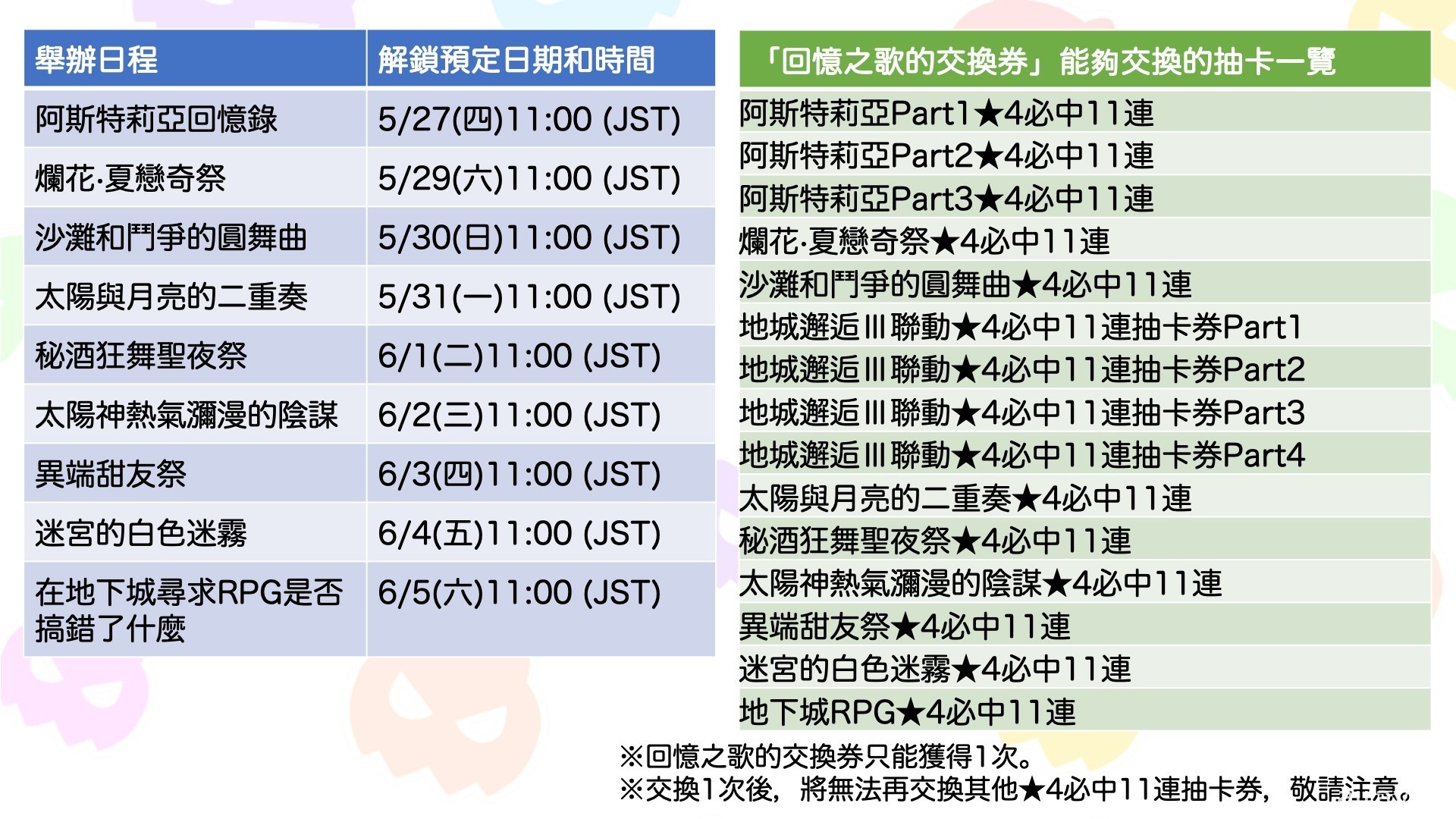 《地城邂逅～記憶憧憬～》宣布將展開日版四周年前夜祭冒險譚「某天空下的回憶之歌」