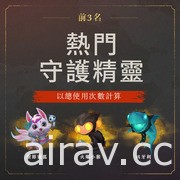 《符文大地傳說》釋出週年回顧 揭露玩家總數、最常使用英雄、法術、地標等資訊