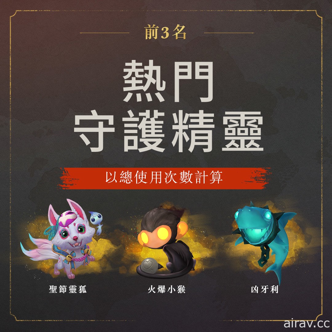 《符文大地傳說》釋出週年回顧 揭露玩家總數、最常使用英雄、法術、地標等資訊