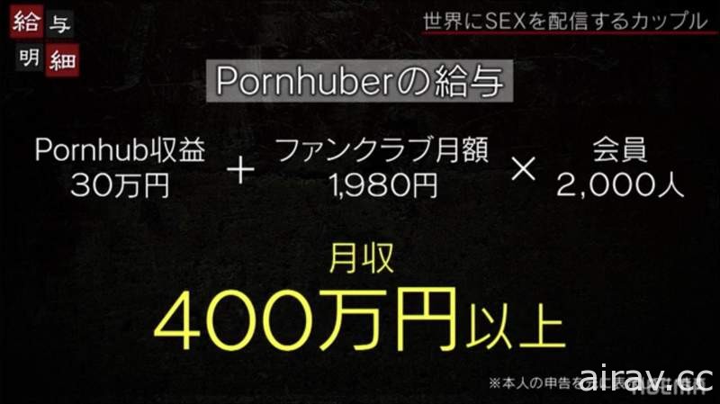 愛情動作新頻道《Pornhuber》情侶合作拍片每一集新單元都要啪啪啪