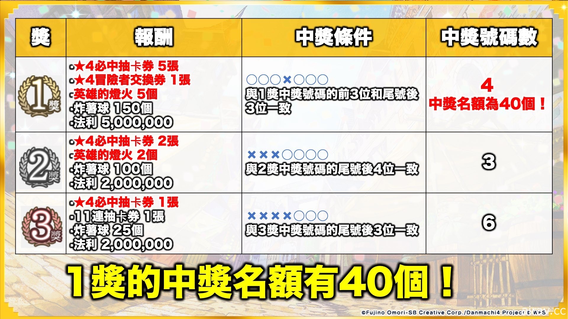 《地城邂逅～記憶憧憬～》釋出日版四週年慶祝活動『維斯塔神殿』等諸多情報