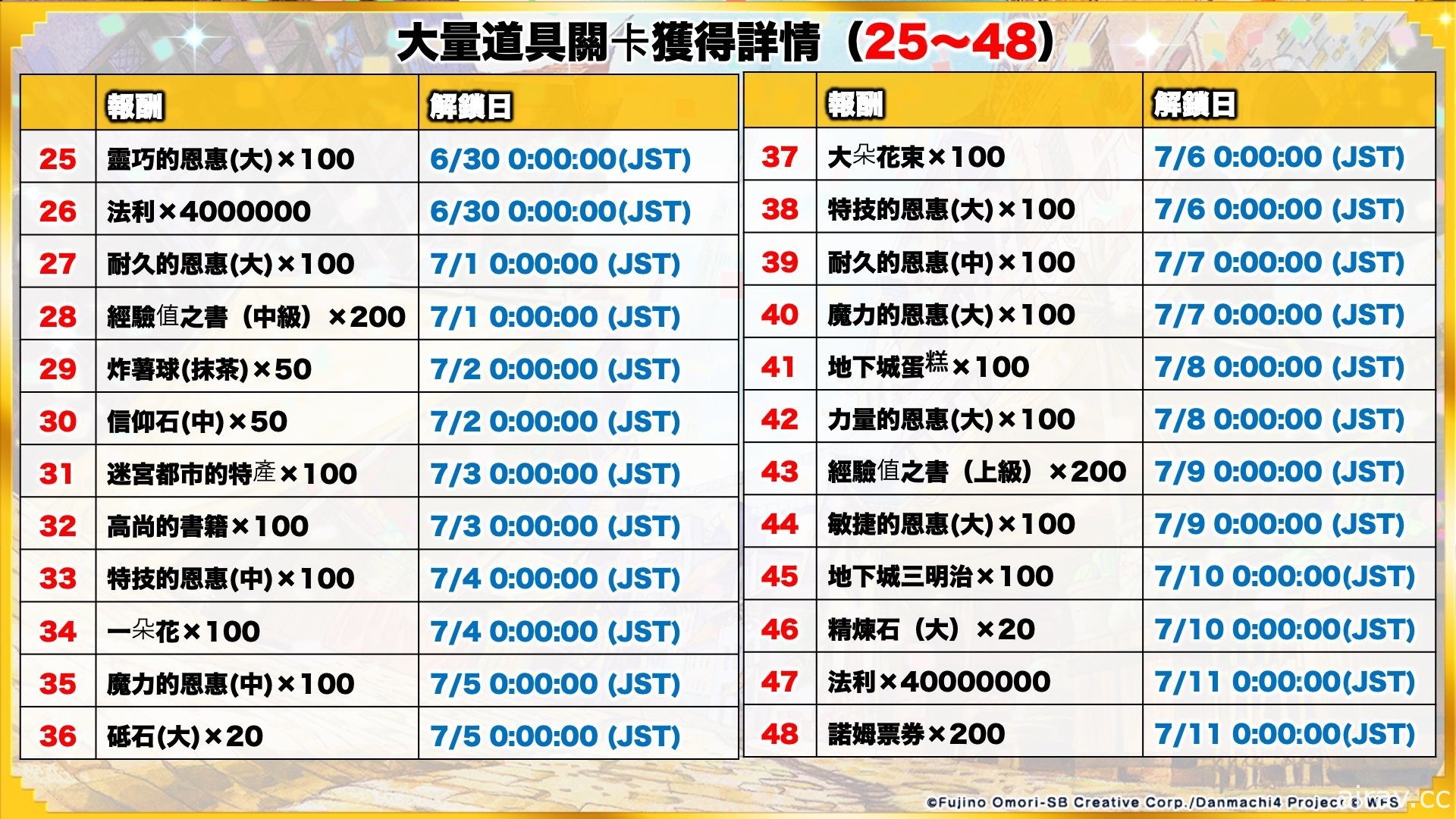 《地城邂逅～記憶憧憬～》釋出日版四週年慶祝活動『維斯塔神殿』等諸多情報