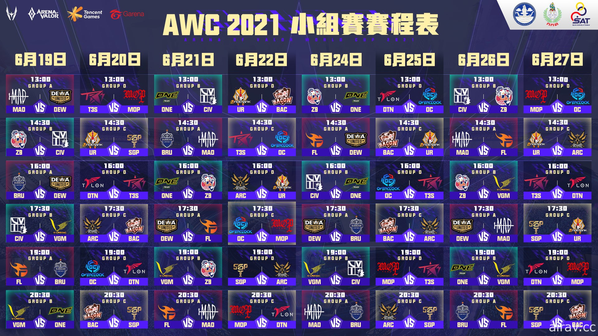 《Garena 傳說對決》 AWC 2021 世界盃小組賽抽籤結果出爐