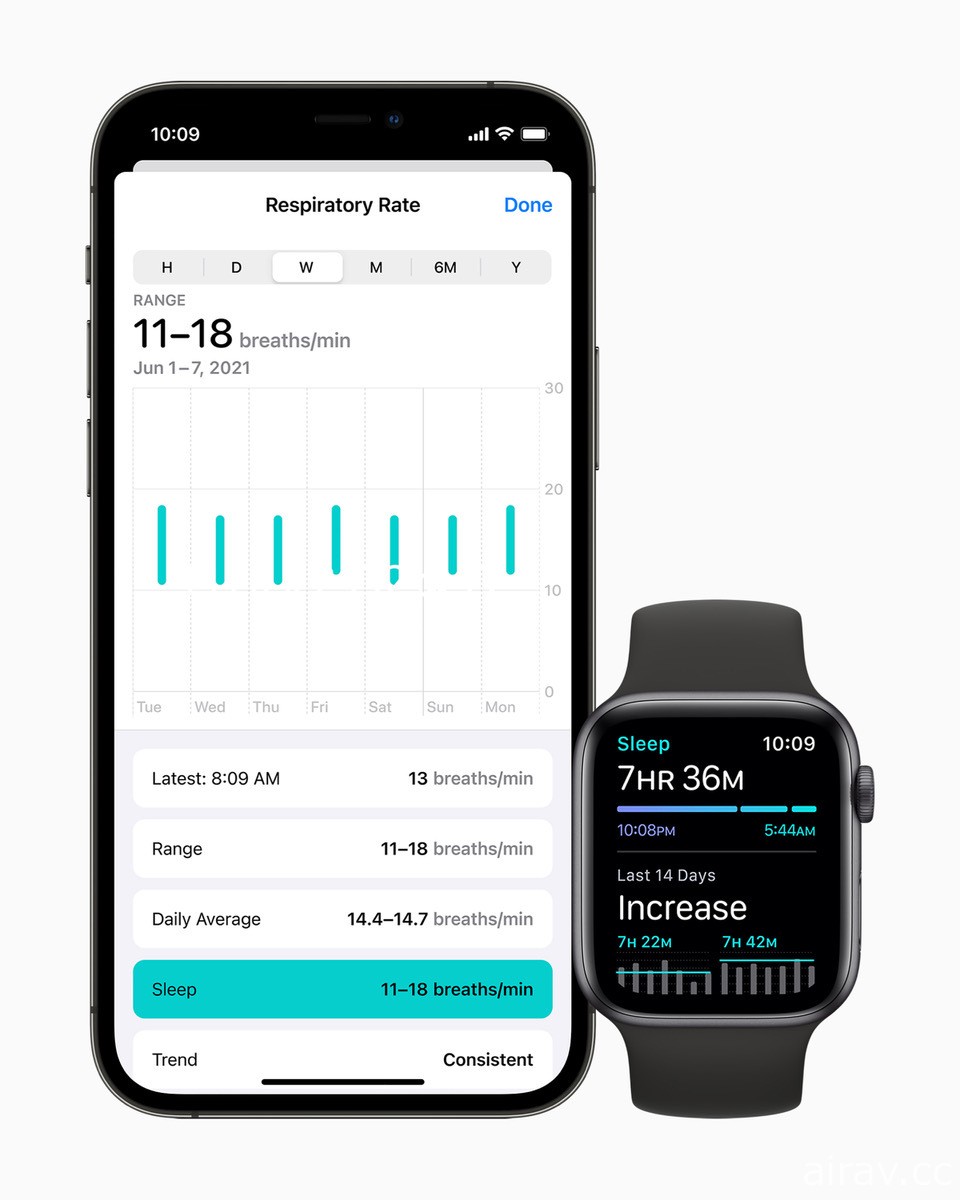 watchOS 8 为 Apple Watch 带来新的使用方式、连结以及正念功能