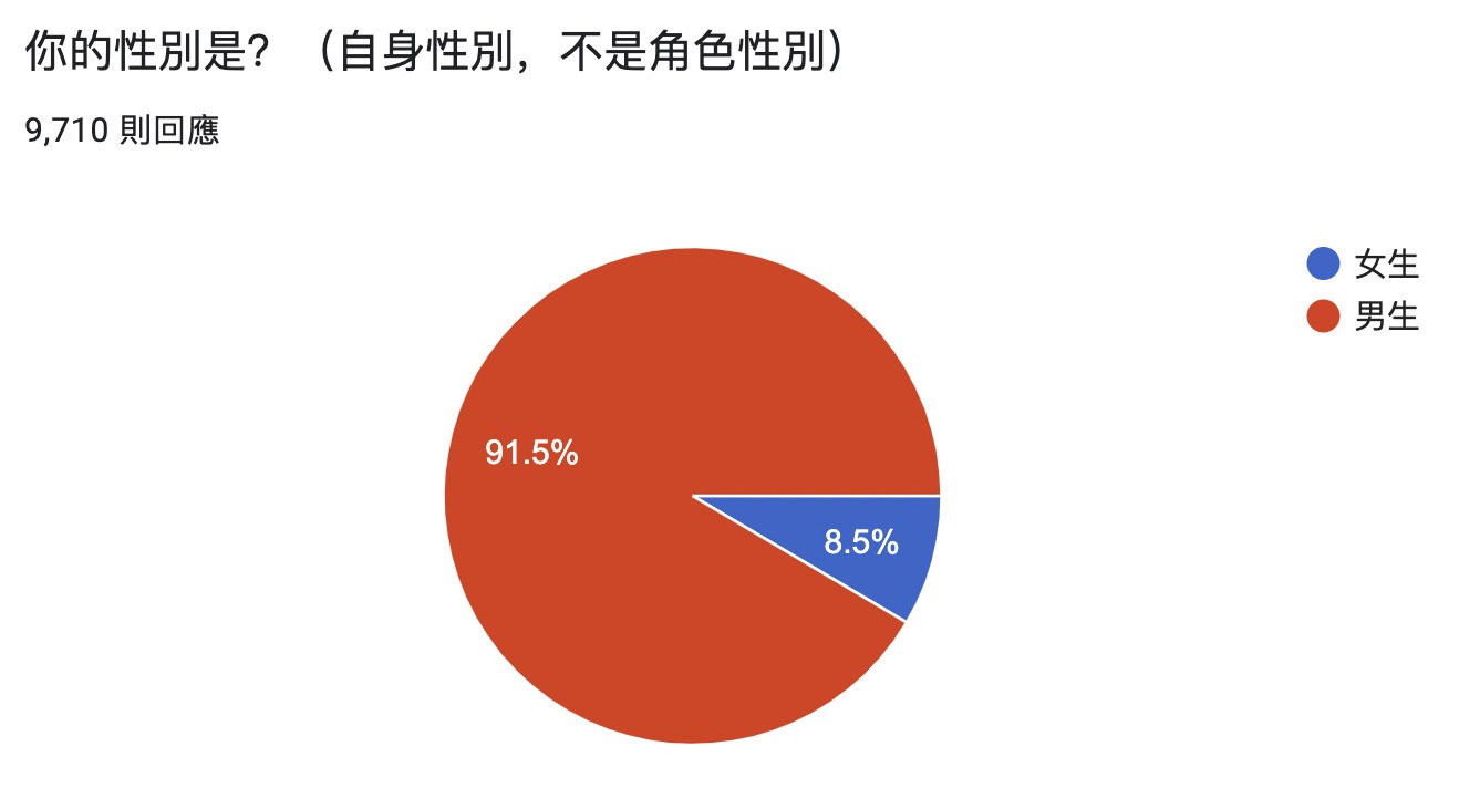 【GNN 大调查】《魔物猎人》大型魔物人气投票结果揭晓！你的最爱上榜了吗？