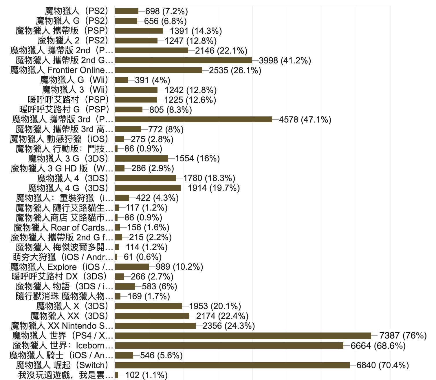 【GNN 大調查】《魔物獵人》大型魔物人氣投票結果揭曉！你的最愛上榜了嗎？