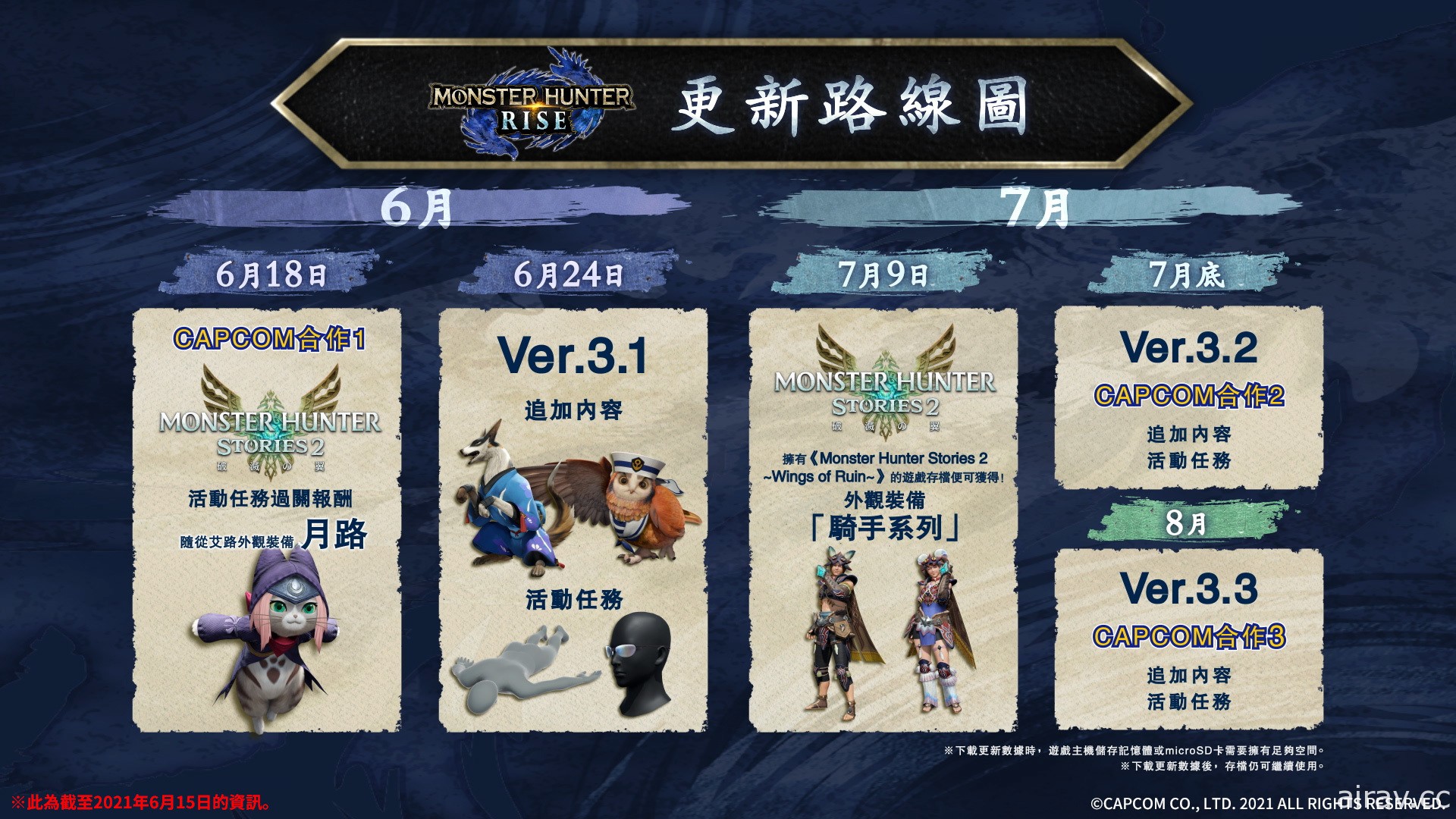 【E3 21】《魔物獵人 崛起》公開 6、7 月更新資訊 推出自家聯乘第一彈等眾多活動任務