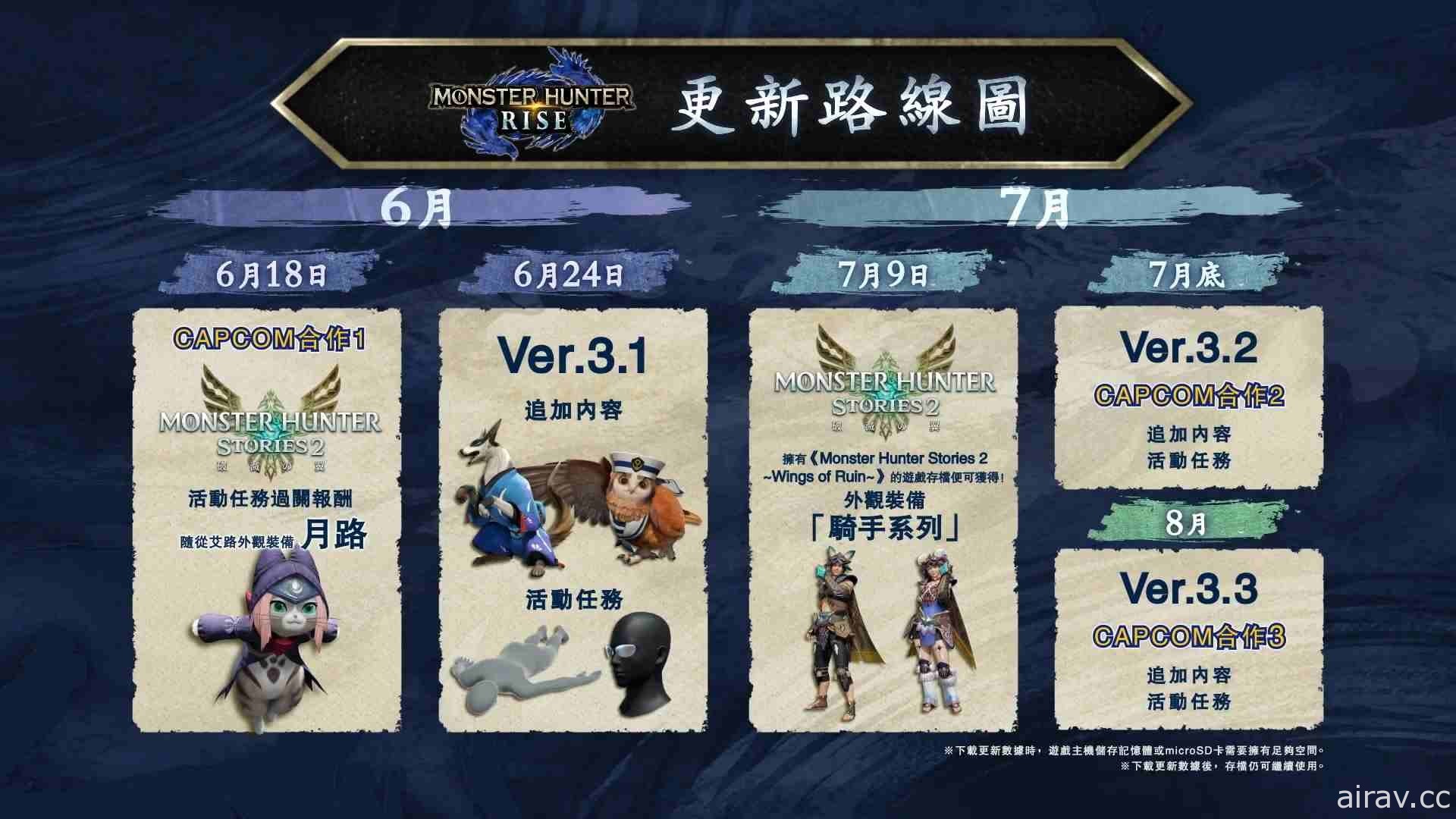 【E3 21】《魔物獵人 崛起》釋出與《破滅之翼》合作內容及 3.1 版更新計畫