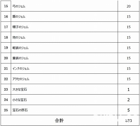 《魔眼凝望 EXTRA》公布新角色設定圖及限定版內容等資訊