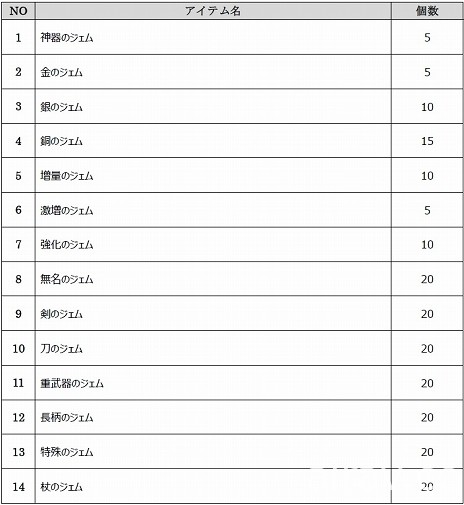 《魔眼凝望 EXTRA》公布新角色設定圖及限定版內容等資訊