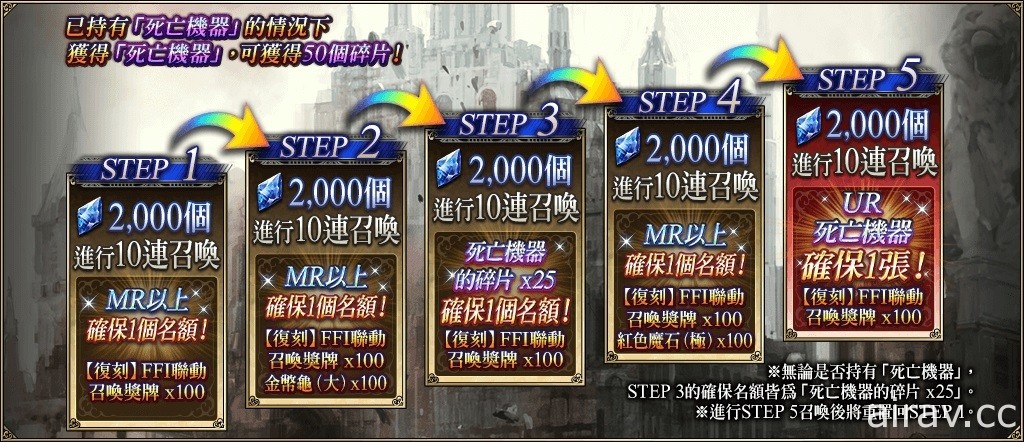 《WOTV FFBE》刻紀念聯動活動即日開跑 全新 UR 兵員「薩麗雅（甜心）」登場