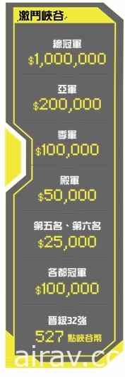 《英雄聯盟：激鬥峽谷》2021 六都電競爭霸戰將與「東南亞 ICON SERIES 台灣地區賽」合併