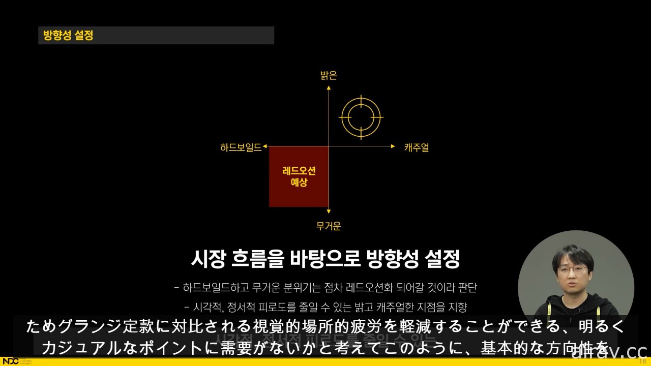 让人情不自禁爱上的角色制作《碧蓝档案》美术监制阵容专题演讲报导