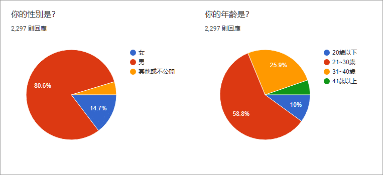 【GNN 大調查】2021 年 E3 展最期待遊戲與最喜歡 / 最失望發表會票選結果出爐