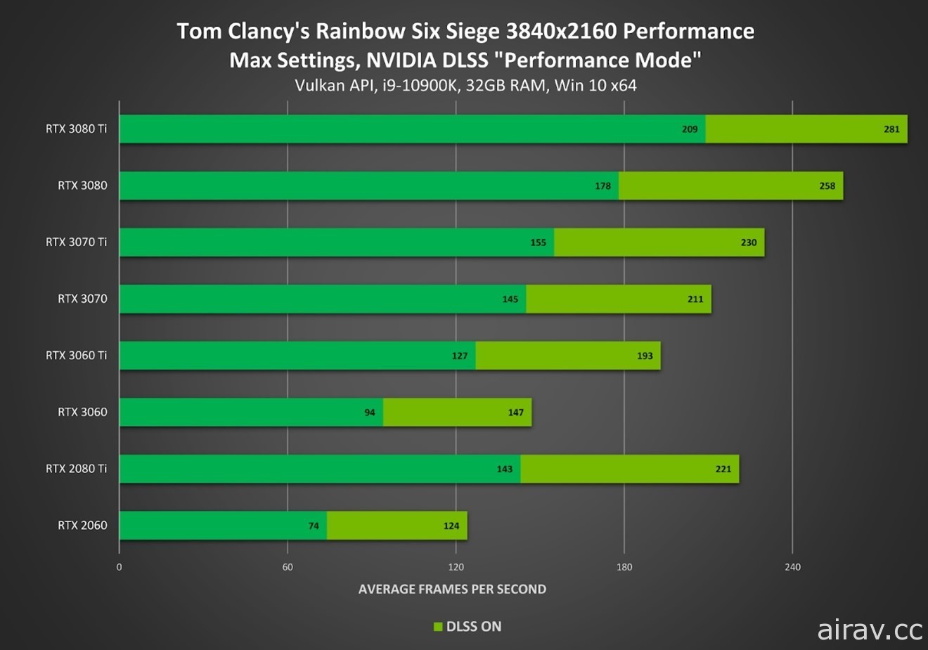 NVIDIA 資深副總裁 Tony Tamasi 獨家專訪 分享 DLSS、Reflex 等最新技術發展願景