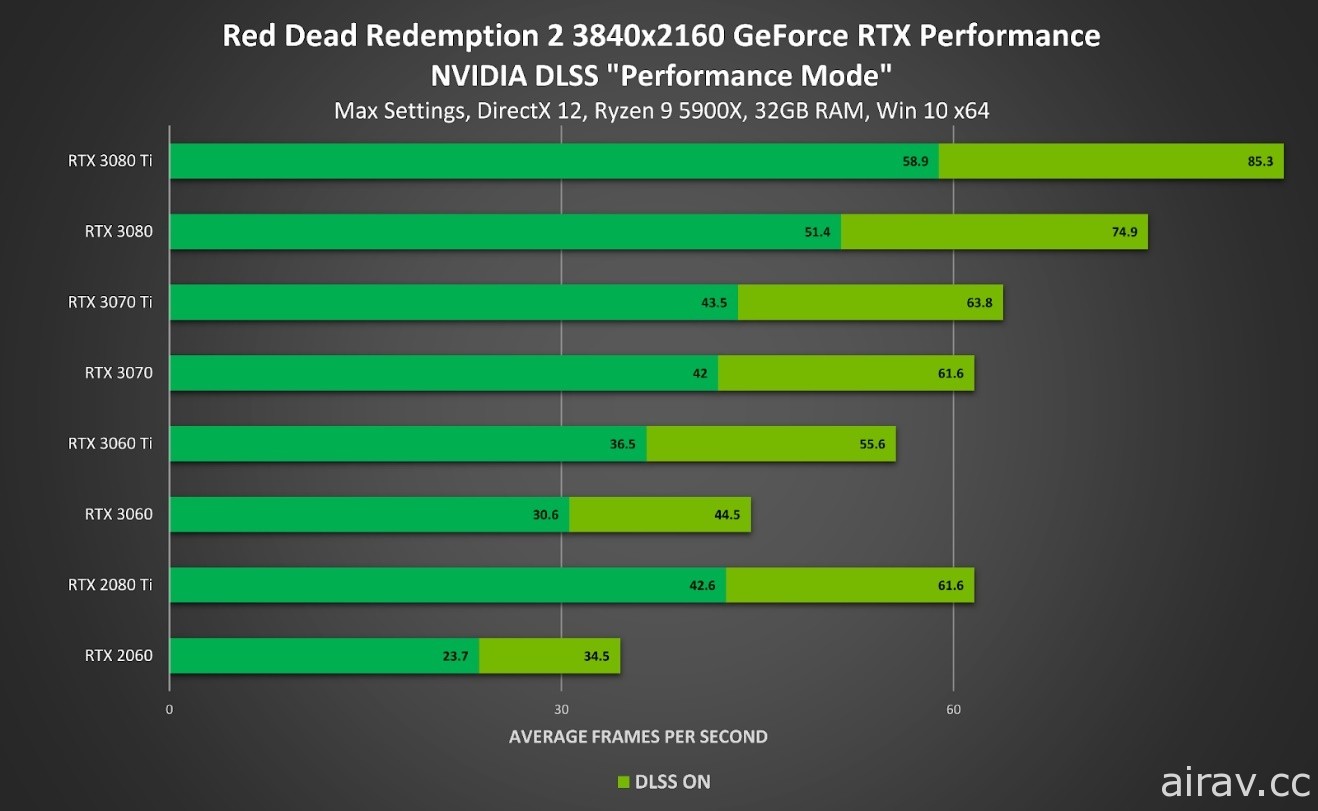 《碧血狂殺 2》與《碧血狂殺》線上模式加入支援 NVIDIA DLSS