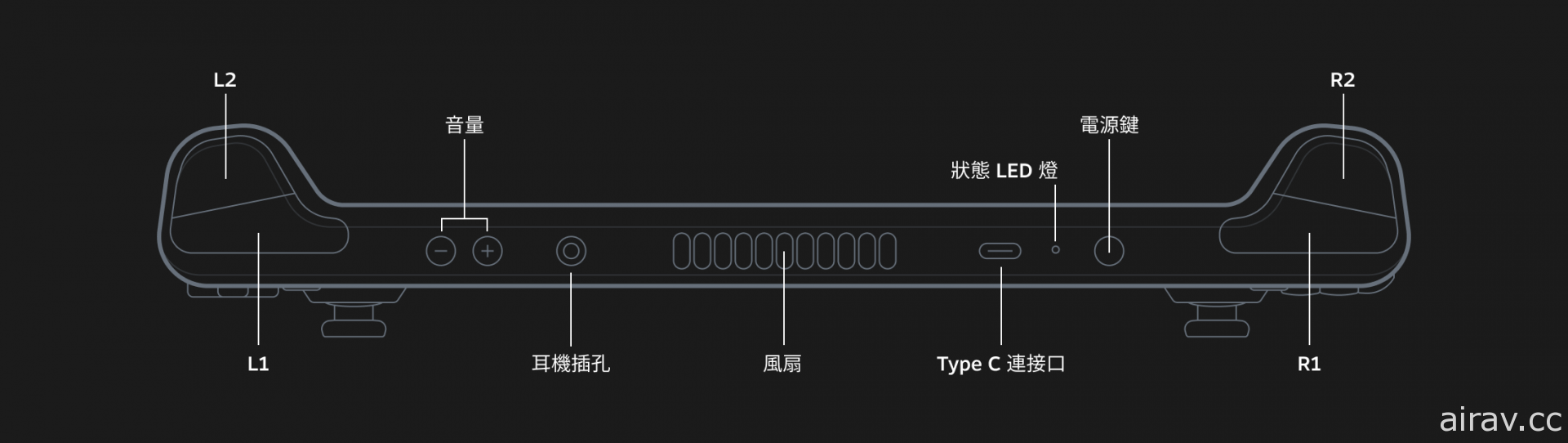 Valve 發表搭載 AMD Zen 2 APU 的類 Switch 可攜式遊戲 PC「Steam Deck」