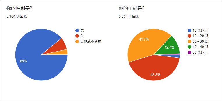 【GNN 大調查】新型 Nintendo Switch 主機調查結果出爐 效能依舊是玩家關注焦點