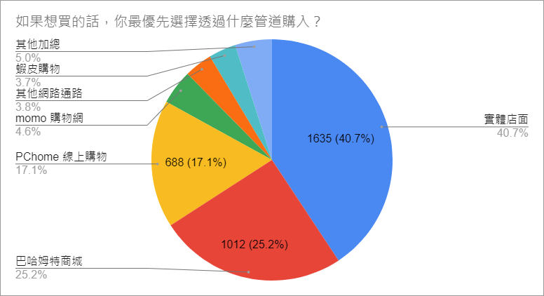 【GNN 大調查】新型 Nintendo Switch 主機調查結果出爐 效能依舊是玩家關注焦點