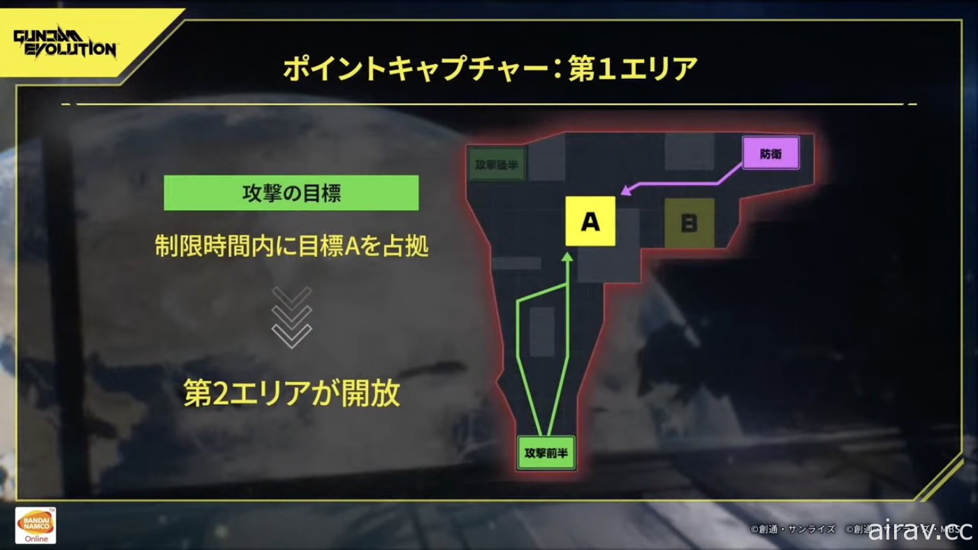 新作鋼彈射擊遊戲《鋼彈進化》官方直播整理 介紹封閉測試可用機體及規則