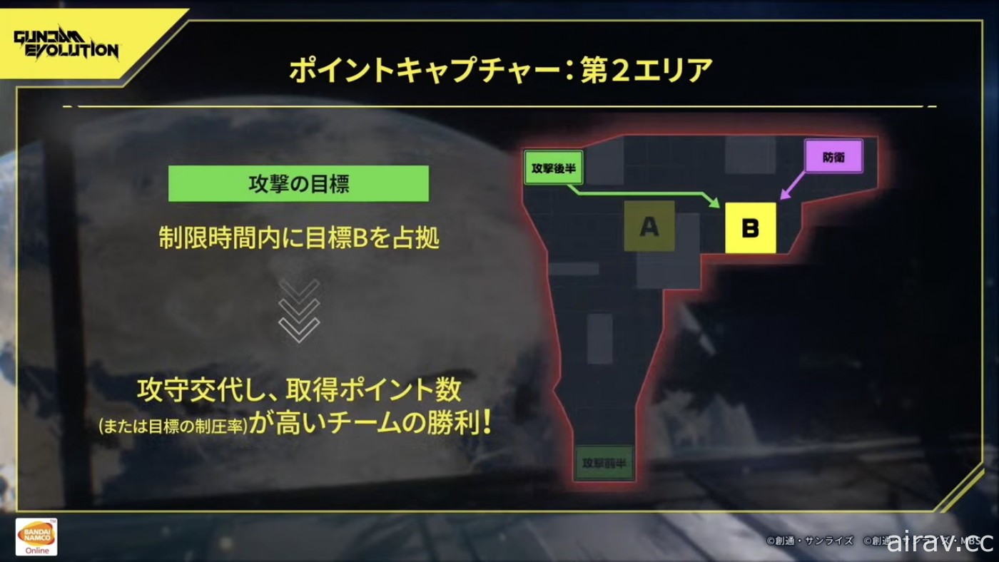 新作鋼彈射擊遊戲《鋼彈進化》官方直播整理 介紹封閉測試可用機體及規則