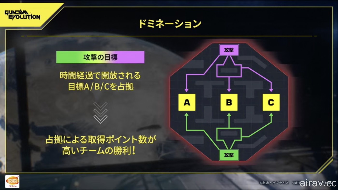 新作鋼彈射擊遊戲《鋼彈進化》官方直播整理 介紹封閉測試可用機體及規則