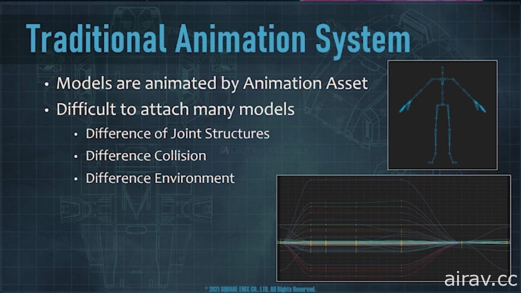 【GDC 21】SQUARE ENIX 公開與機器人動作相關的全新系統「MULS」