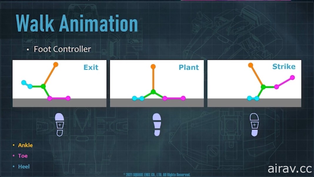 【GDC 21】SQUARE ENIX 公開與機器人動作相關的全新系統「MULS」