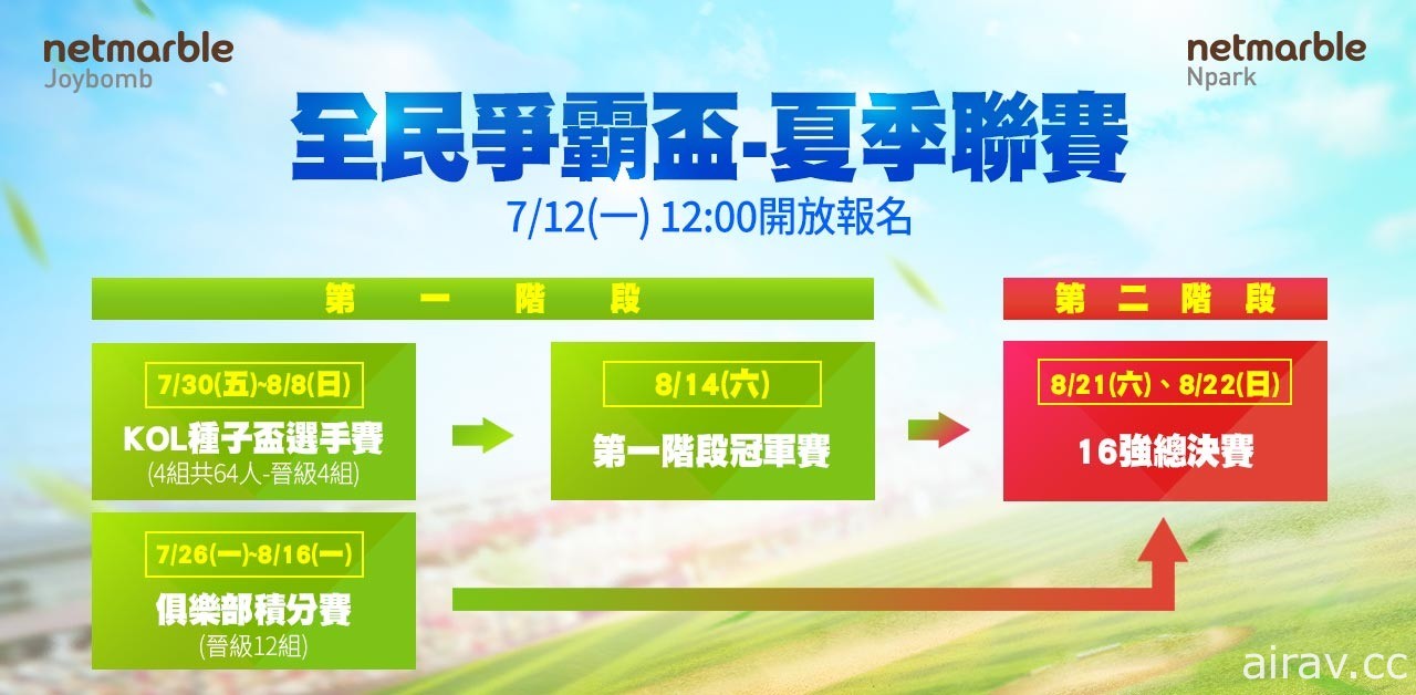 《全民打棒球 Pro》「全民爭霸盃 - 夏季聯賽」即將登場