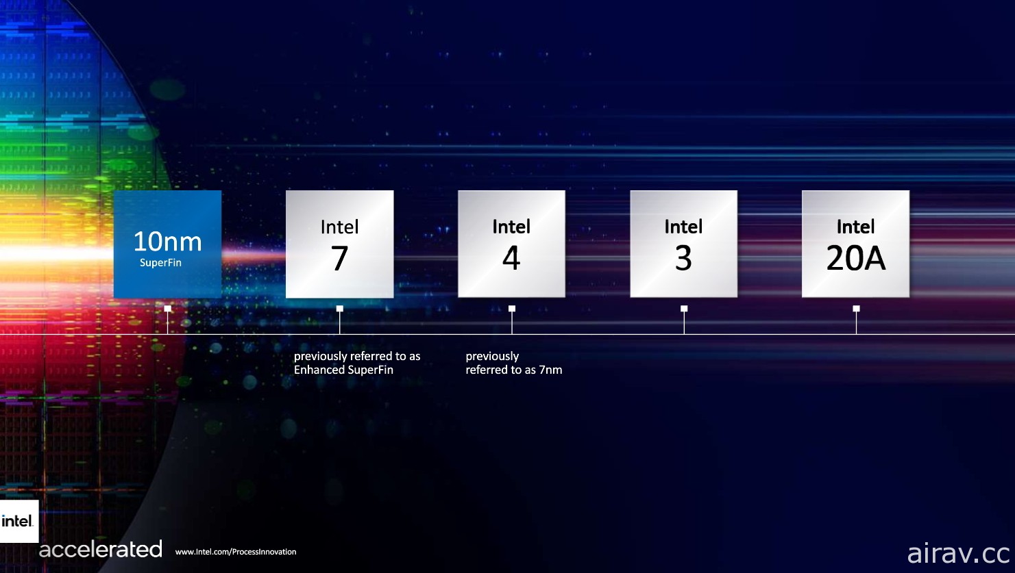英特爾公布新節點命名方式 揭曉製程與封裝路線規劃