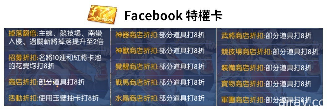 《三国杀名将传 - 威力加强版》总预约人数突破 50 万 公开线上、线下活动