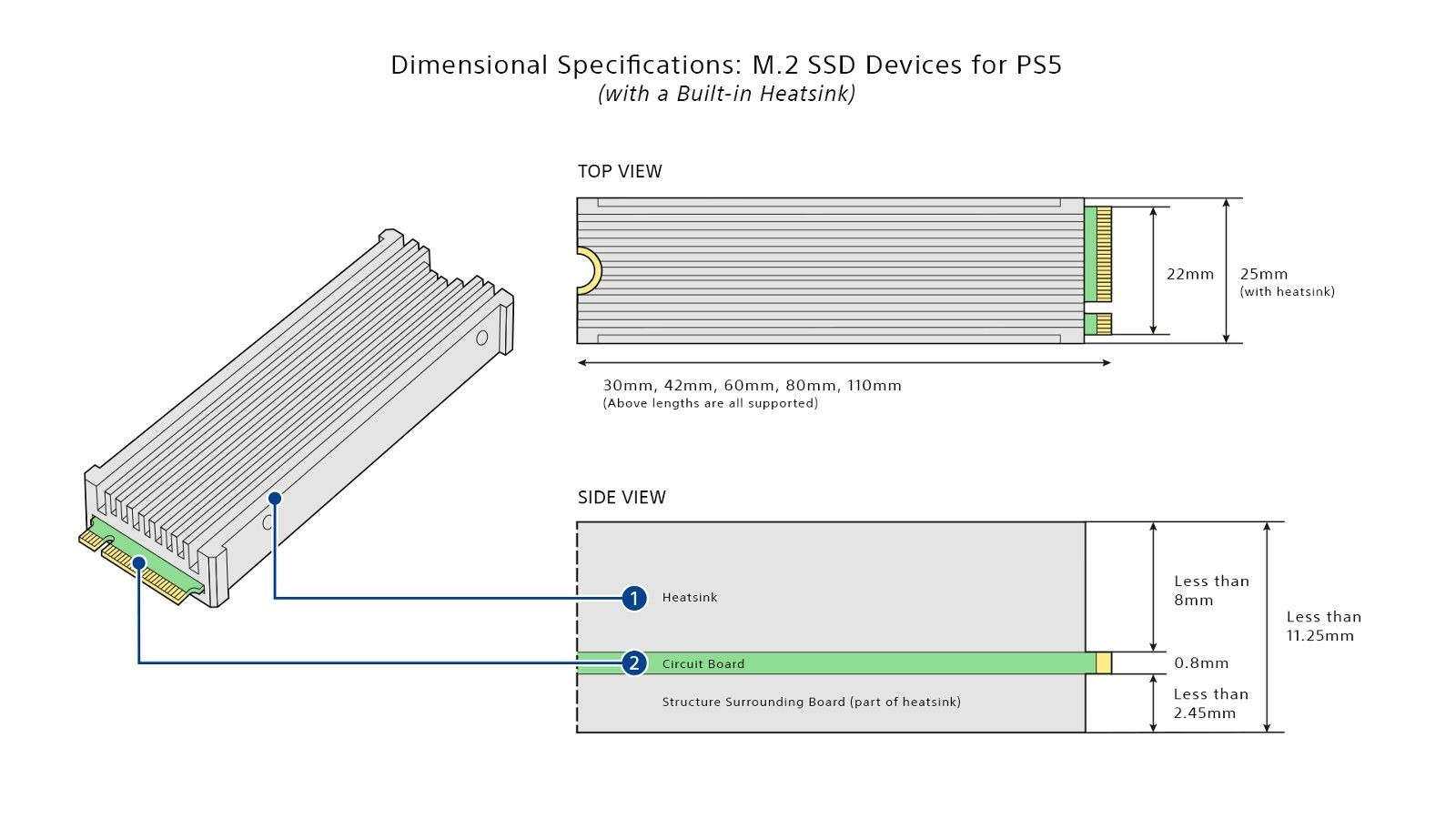 PS5 公布 M.2 SSD 擴充安裝指引 需採用具備散熱片的 PCIe Gen4x4 高速款式