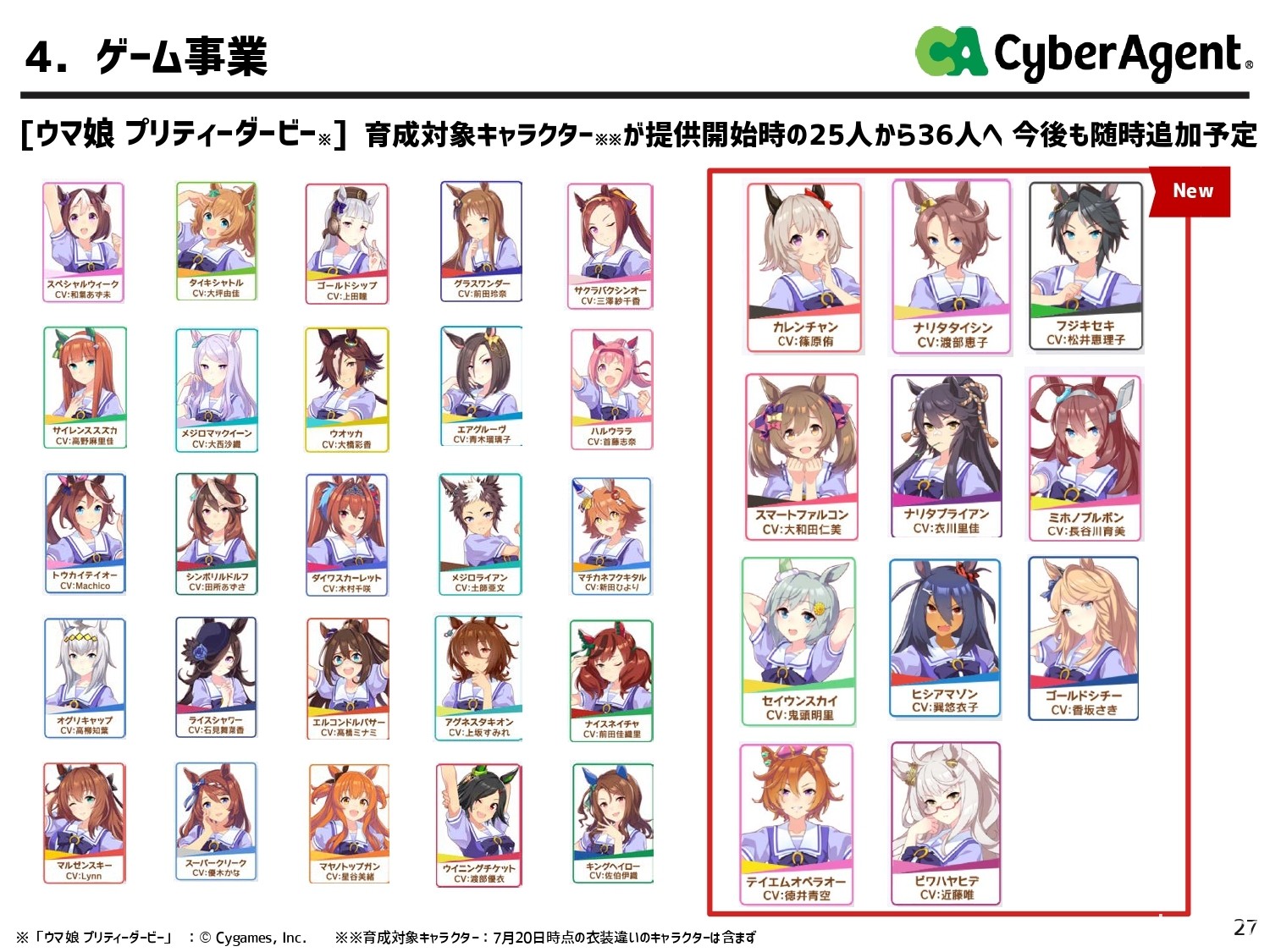 CyberAgent 第三季營收達 923 億日圓 最大功臣為《馬娘 漂亮賽馬》