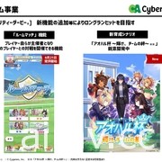 CyberAgent 第三季營收達 923 億日圓 最大功臣為《馬娘 漂亮賽馬》