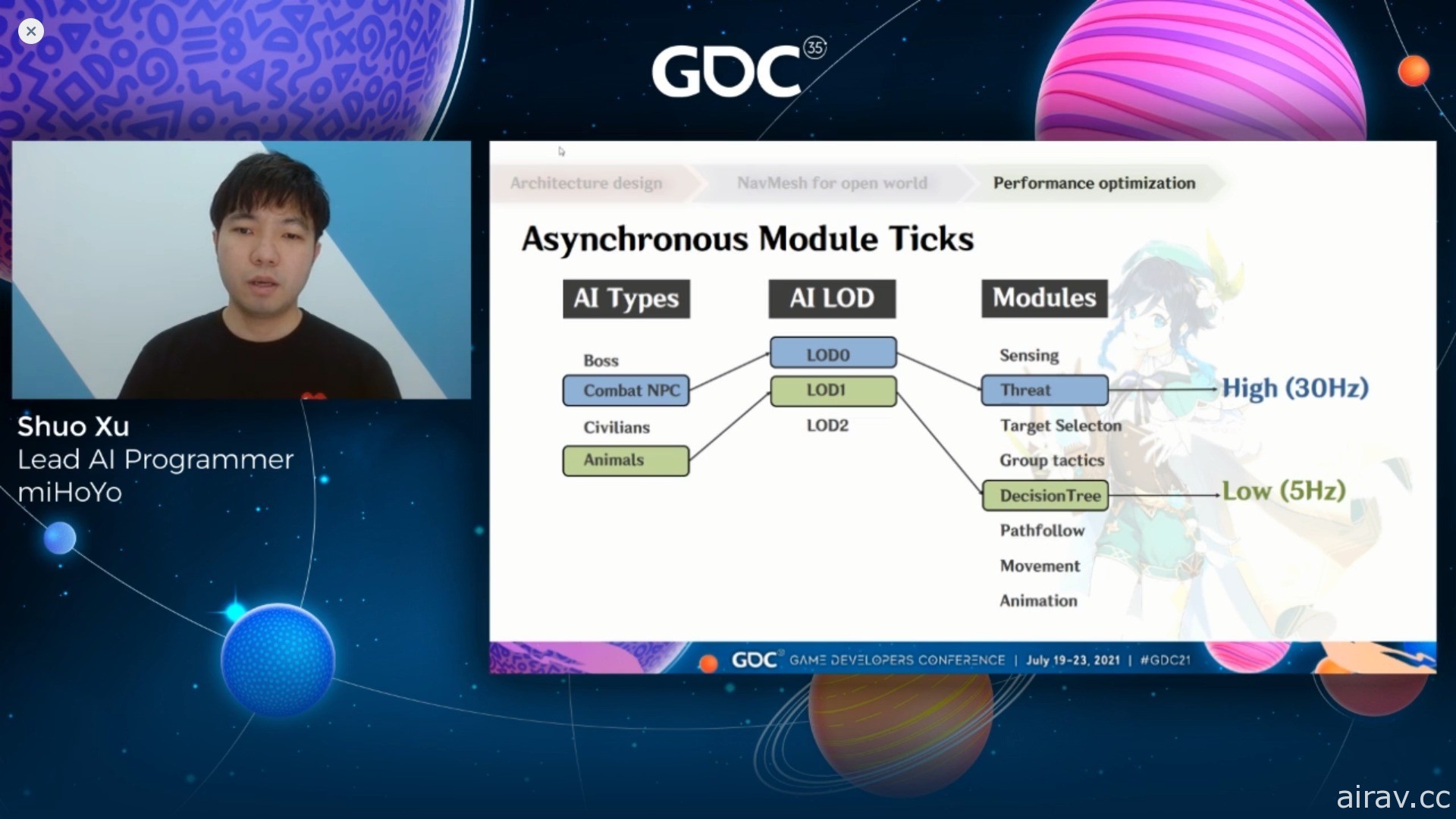 【GDC 21】《原神》AI 設計師線上演講 開放世界的地圖下如何管理 NPC 的 AI 技術