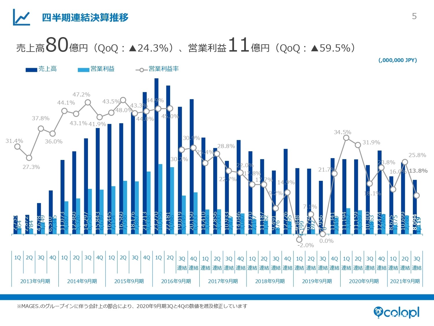 《白貓 Project》專利侵權訴訟以和解告終 COLOPL 同意向任天堂支付 33 億日幣