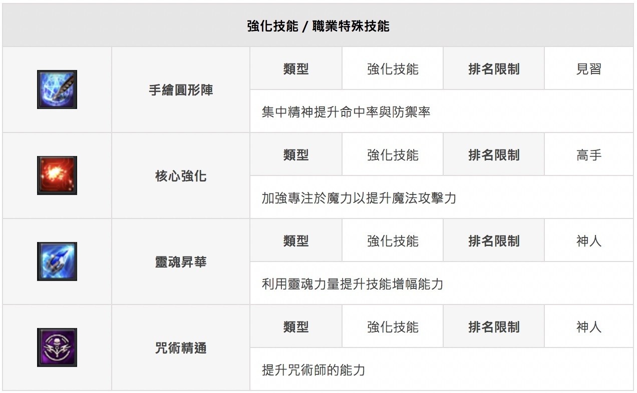 《黑色契約》新職業「咒術師」12 日現身 搶先揭開戰鬥技能特色