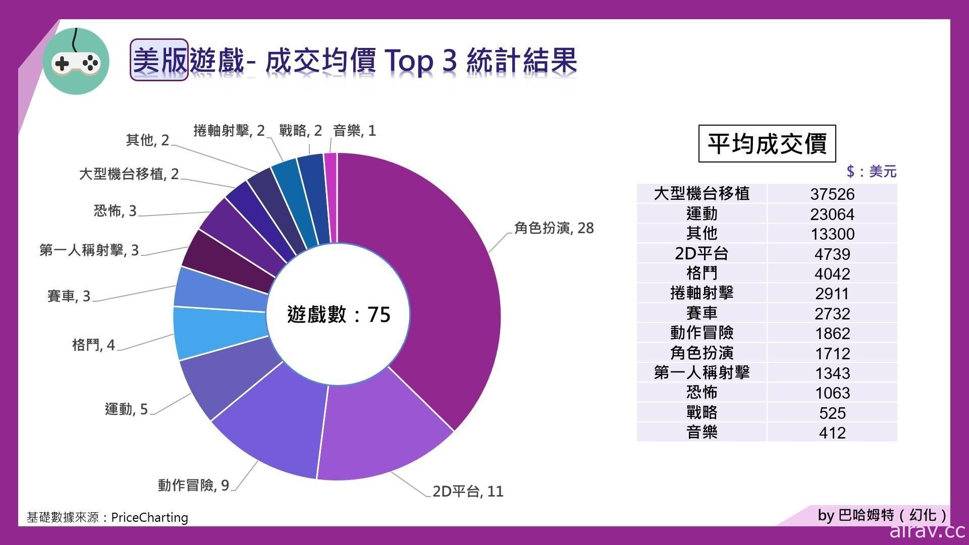 古早电玩真的会增值？2021 年“怀旧电玩”市场分析 收藏家基本观念指南