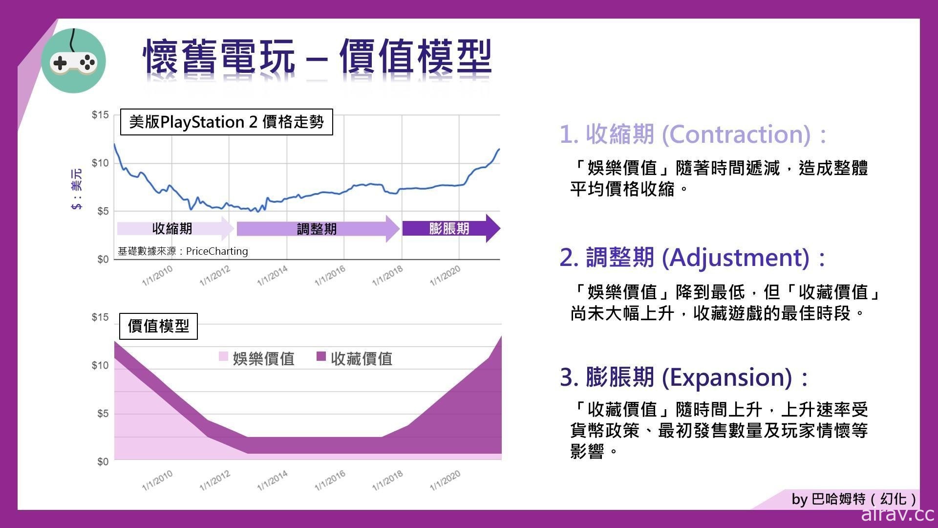 古早电玩真的会增值？2021 年“怀旧电玩”市场分析 收藏家基本观念指南