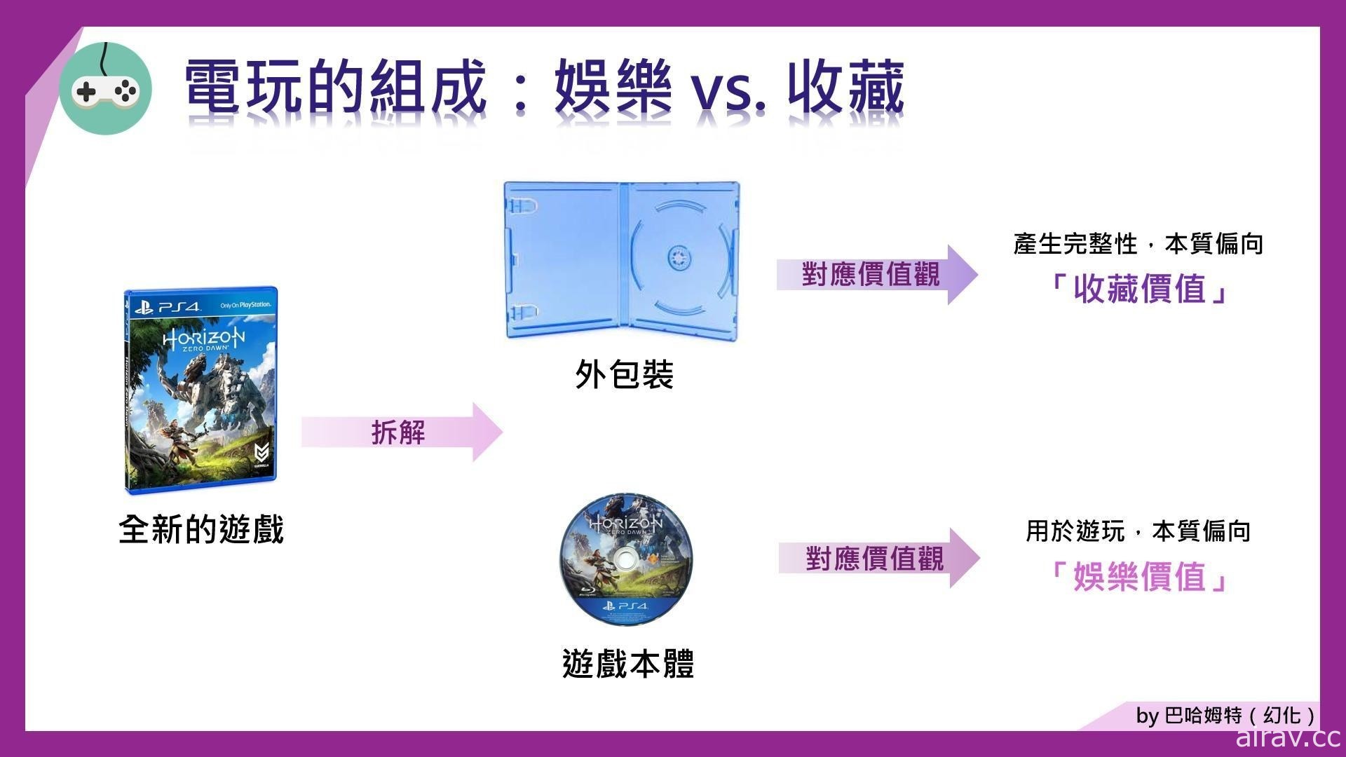 古早电玩真的会增值？2021 年“怀旧电玩”市场分析 收藏家基本观念指南