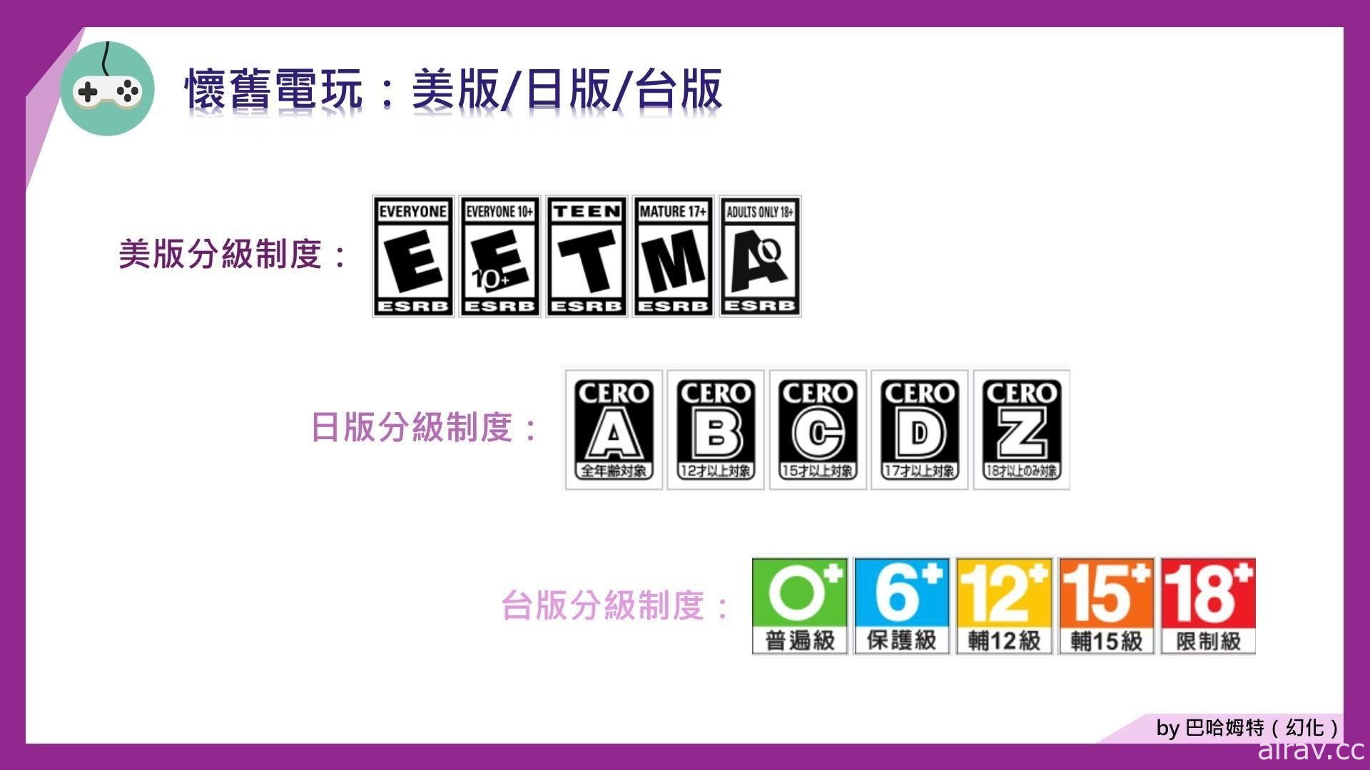 古早电玩真的会增值？2021 年“怀旧电玩”市场分析 收藏家基本观念指南